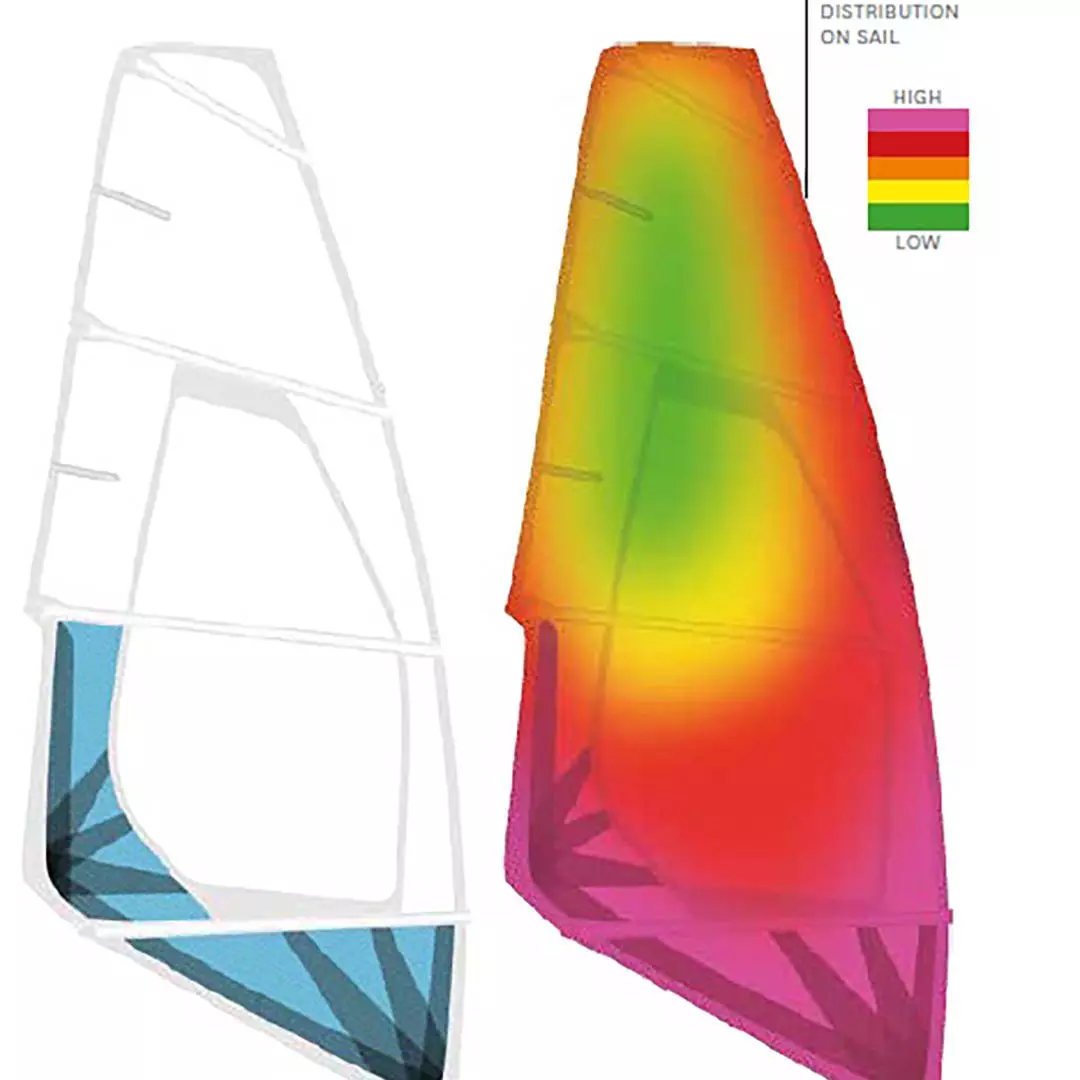 power use windsurfing karlin neilpryde plachty